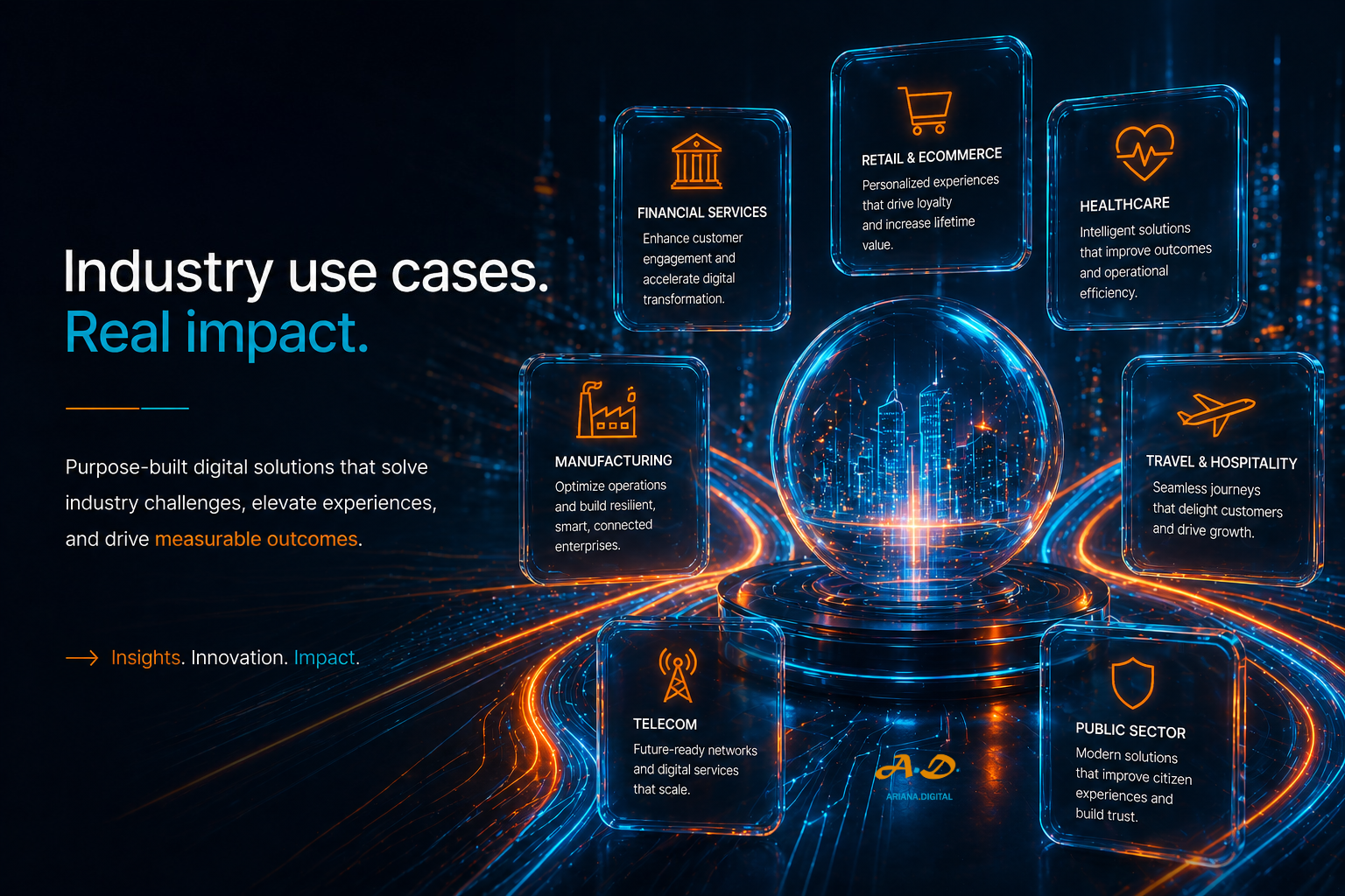 Ariana.Digital industry journeys - AI use cases across healthcare, financial services, retail, industrial, and public sector